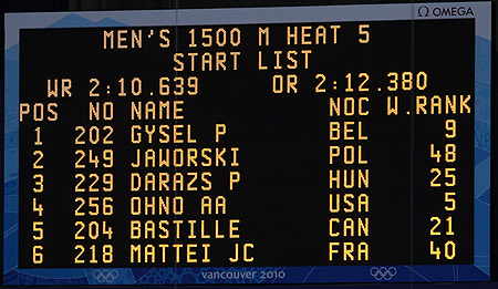 Start list, Men's 1500