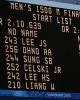 The 1500m Final Race