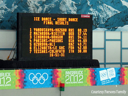 Standings after the short dance