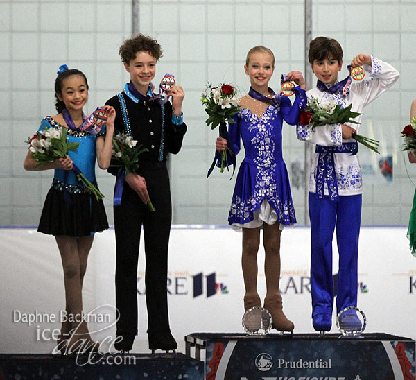 Nguyen & Gart (silver); Tkachenko & Kiliakov (gold); 