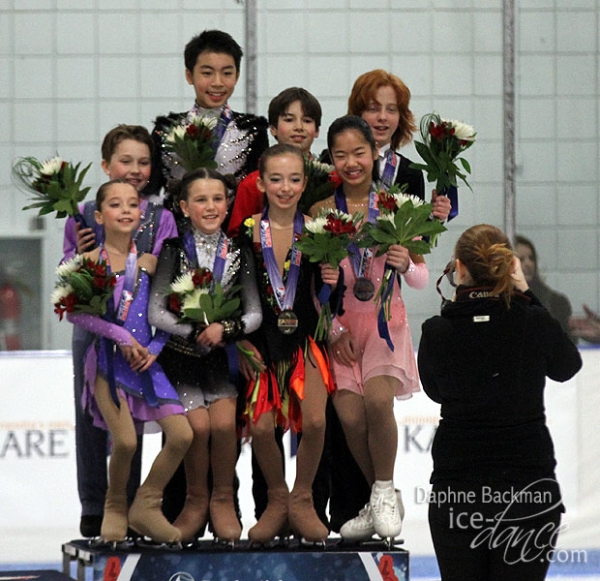 Juvenile ice dance medalists